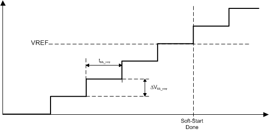 TPS65400-Q1 internal_ss_input_to_ea_SLVSCQ9.gif