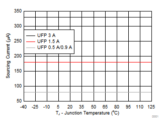 TPS25810 D006_SLVSCR1.gif