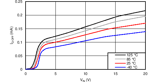 TPS2592BA TPS2592BL C002_SLVSC11.png