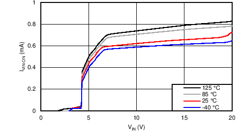 TPS2592BA TPS2592BL C004_SLVSC11.png