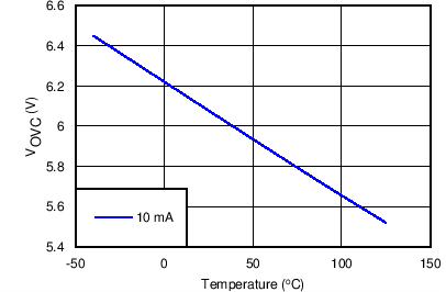 TPS2592BA TPS2592BL C006B_SLVSC11.png