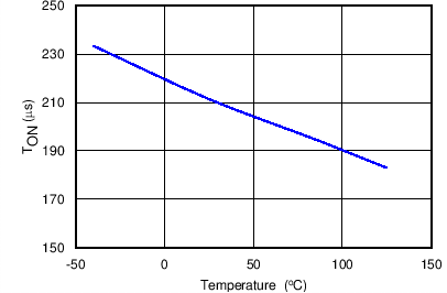 TPS2592BA TPS2592BL C009B_SLVSC11.png