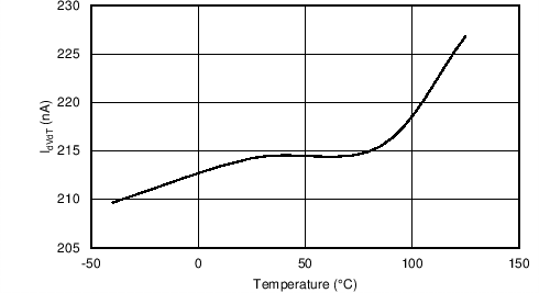 TPS2592BA TPS2592BL C010_SLVSC11.png
