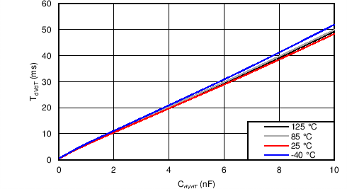 TPS2592BA TPS2592BL C014_SLVSC11.png