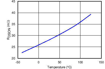 TPS2592BA TPS2592BL C026_SLVSC11.png
