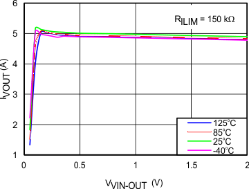TPS2592BA TPS2592BL C027_SLVSC11.gif