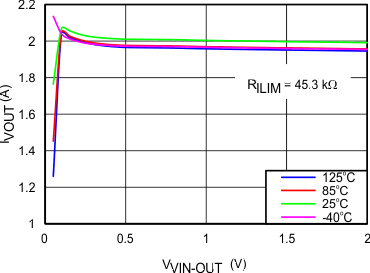 TPS2592BA TPS2592BL C029_SLVSC11.gif