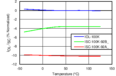 TPS2592BA TPS2592BL C031_SLVSC11.png