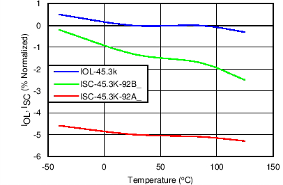TPS2592BA TPS2592BL C032_SLVSC11.png
