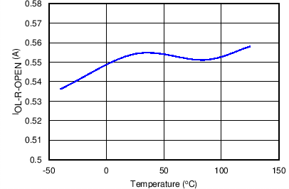TPS2592BA TPS2592BL C034_SLVSC11.png
