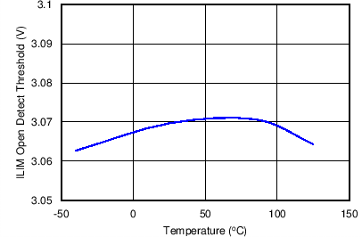 TPS2592BA TPS2592BL C035_SLVSC11.png