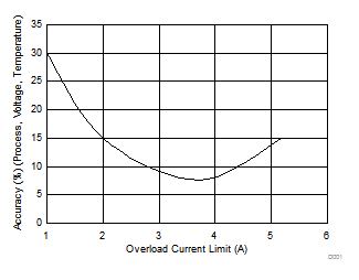 TPS2592BA TPS2592BL D001_SLVSCU2.gif