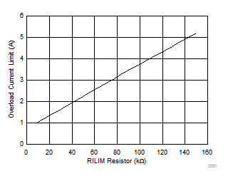 TPS2592BA TPS2592BL D003_SLVSCU2.gif