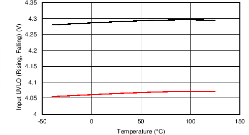 TPS2592ZA TPS2592ZL C001_SLVSC11.png
