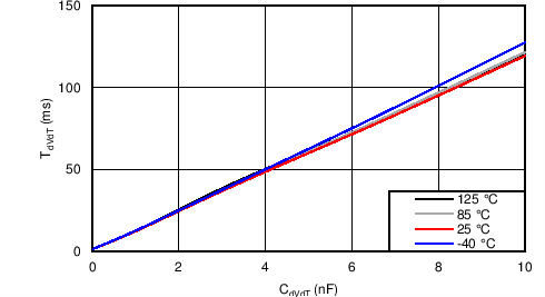 TPS2592ZA TPS2592ZL C013_SLVSC11.png