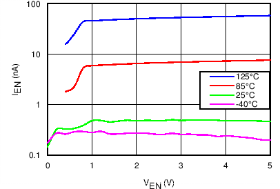 TPS2592ZA TPS2592ZL C016_SLVSC11.png