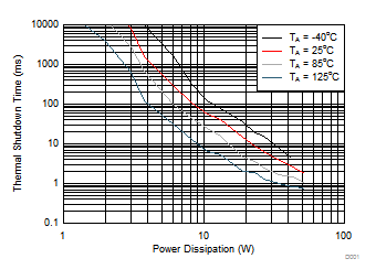 TPS2592ZA TPS2592ZL D001_SLVSC11.gif