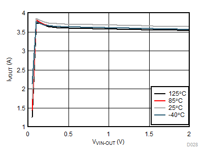 TPS259240 TPS259241 D001_SLVSCU9.gif