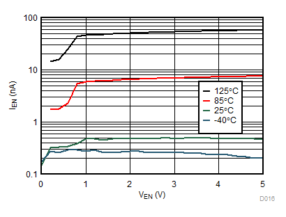 TPS259240 TPS259241 D016_SLVSCU9.gif