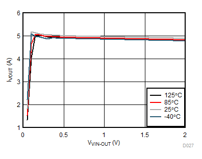 TPS259240 TPS259241 D027_SLVSCU9.gif