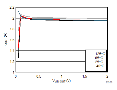 TPS259230 TPS259231 D002_SLVSCU9.gif