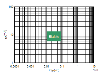 ATL431 ATL432 High IKA (VKA = 15.0V) Stability Boundary Conditions All ATL43xx Devices ATL431 ATL432 High IKA (VKA = 15.0V) Stability Boundary Conditions All ATL43xx Devices
