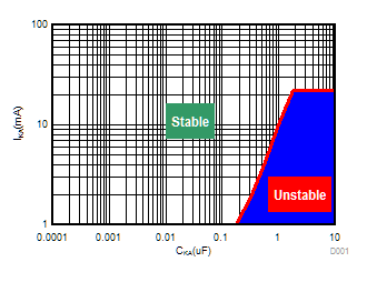 ATL431 ATL432 High IKA (VKA = 10.0V) Stability Boundary Conditions All ATL43xx Devices ATL431 ATL432 High IKA (VKA = 10.0V) Stability Boundary Conditions All ATL43xx Devices