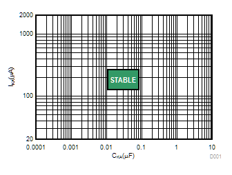ATL431 ATL432 Low IKA (VKA = 15.0V) Stability Boundary Conditions All ATL43xx Devices ATL431 ATL432 Low IKA (VKA = 15.0V) Stability Boundary Conditions All ATL43xx Devices