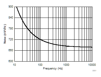 ATL431 ATL432 Noise Voltage ATL431 ATL432 Noise Voltage