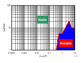 ATL431 ATL432 High IKA (VKA = 5.0V) Stability Boundary Conditions All ATL43xx Devices ATL431 ATL432 High IKA (VKA = 5.0V) Stability Boundary Conditions All ATL43xx Devices
