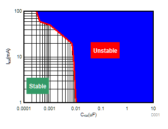 ATL431 ATL432 High IKA (VKA = 2.5V) Stability Boundary Conditions All ATL43xx Devices ATL431 ATL432 High IKA (VKA = 2.5V) Stability Boundary Conditions All ATL43xx Devices