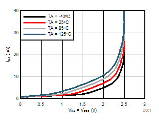 ATL431 ATL432 Cathode Current vs Cathode Voltage ATL431 ATL432 Cathode Current vs Cathode Voltage