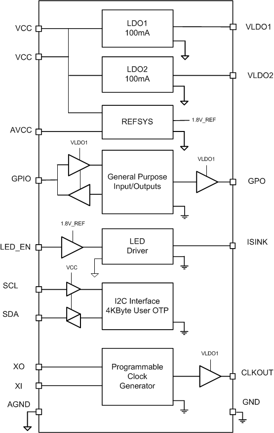 TPS657095 Block_Diagram_TPS.gif