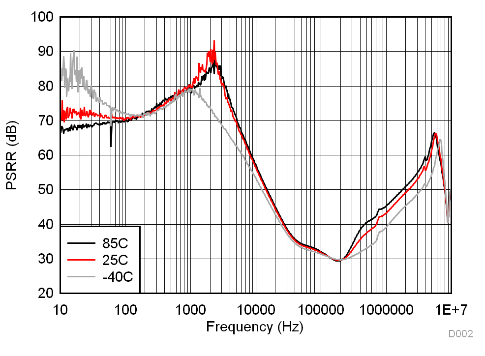 TPS657095 D002_SLVSCW2.gif