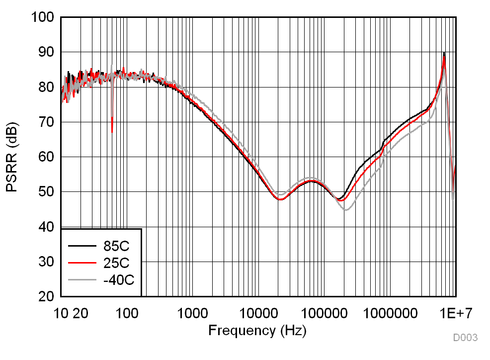 TPS657095 D003_SLVSCW2.gif