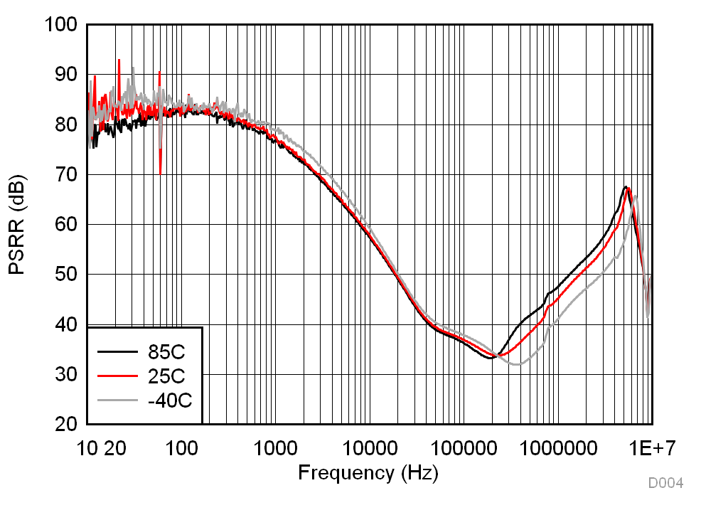 TPS657095 D004_SLVSCW2.gif
