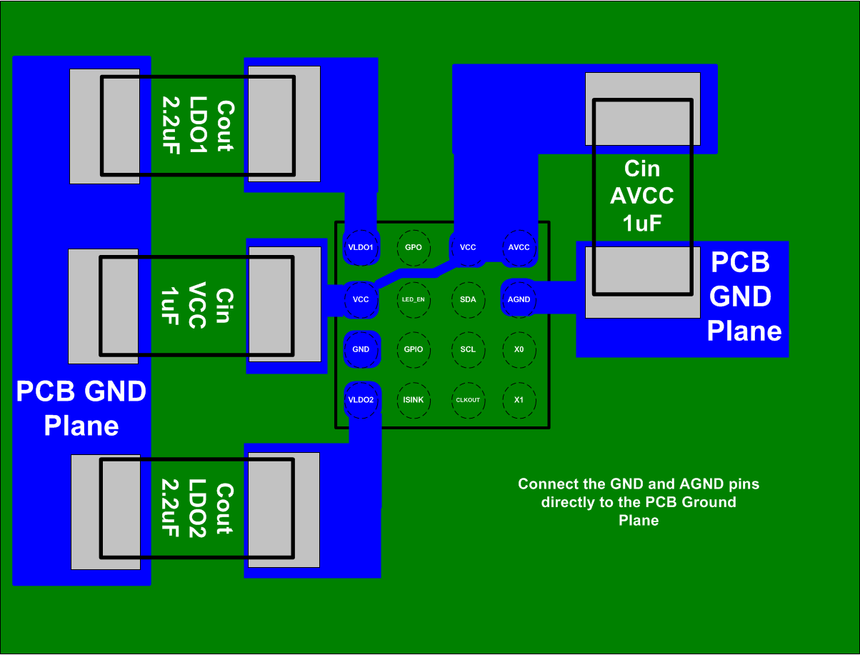 TPS657095 PCB_Layout.gif