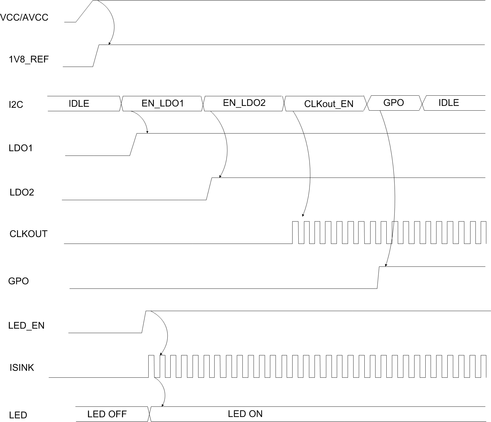 TPS657095 Timing.gif