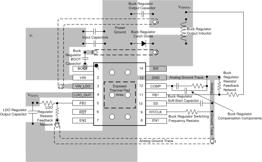 TPS65320C-Q1 layout_slvscf0.gif