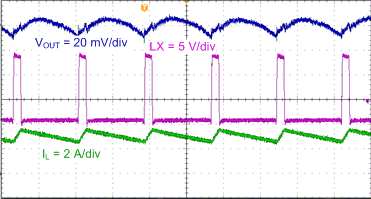 TPS563201 TPS563208 TPS563201 Output Voltage Ripple, Iout = 2 A TPS563201 TPS563208 TPS563201 Output Voltage Ripple, Iout = 2 A