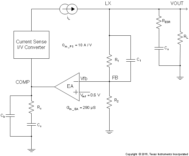 TPS65266-1 DC_loop_comp_LVSCT9.gif