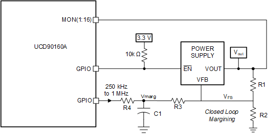 UCD90160A closed_loop_slvsdd4.gif