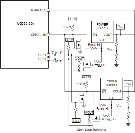 UCD90160A open_loop_slvsdd4.gif