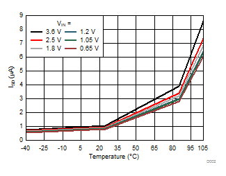 TPS22970 D002_SLVSDF2.gif