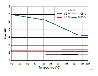TPS22970 D008_SLVSDF2.gif