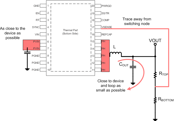 TPS50601A-SP layout_ex.gif