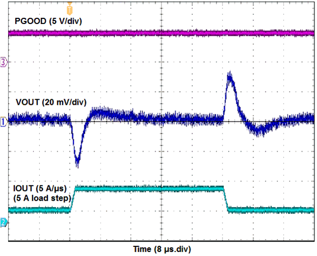 TPSM84A22 Trans1_8_5App.gif