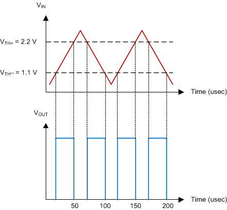 TLV7011 TLV7021 TLV7012 TLV7022 Application_Curve.gif