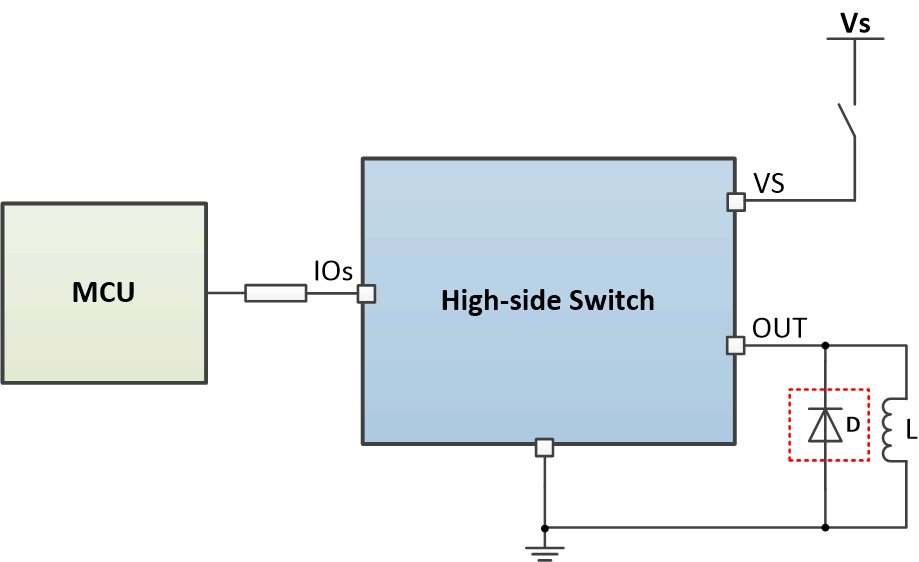 TPS1H000-Q1 Protection for Loss of Power Supply