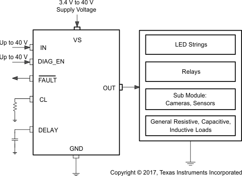 TPS1H000-Q1 Typical Block Diagram